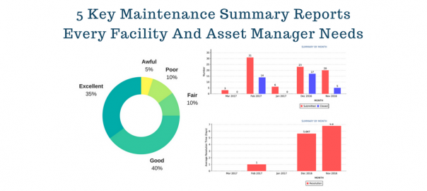maintenance reports for facility and asset managers